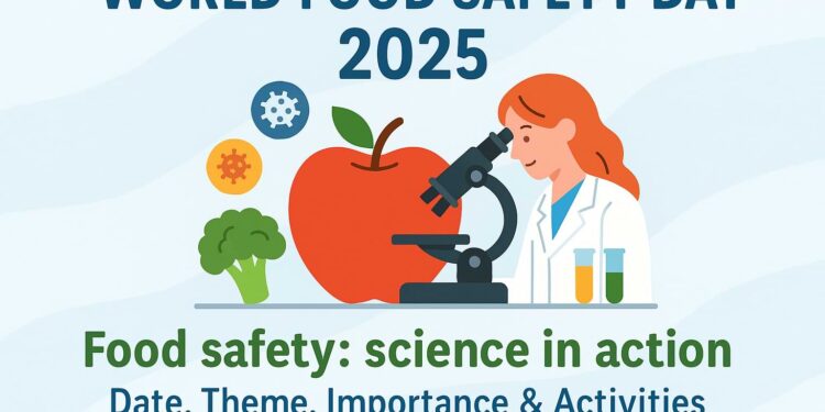 World Food Safety Day 2025: Theme, Importance & Activities